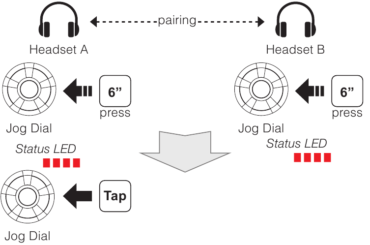 &Ccedil;iftim Normal i Interkomit