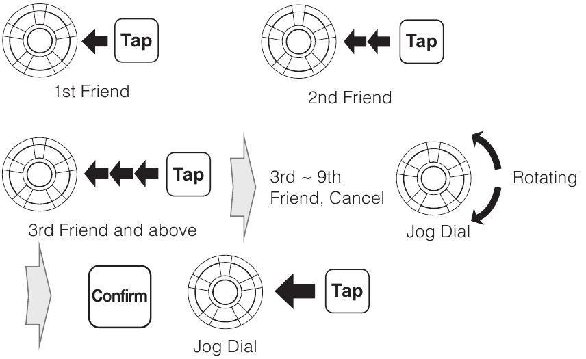 Fillimi / Fundi i Interkomit