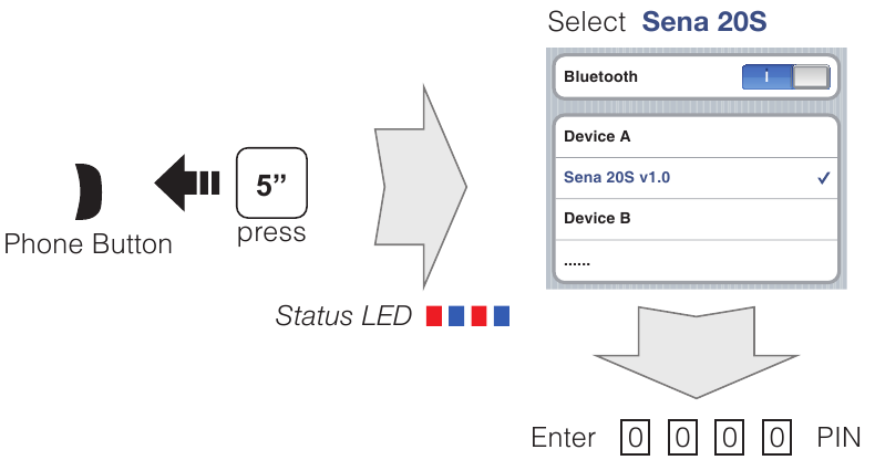 Bluetooth-paring telefon, MP3 og GPS