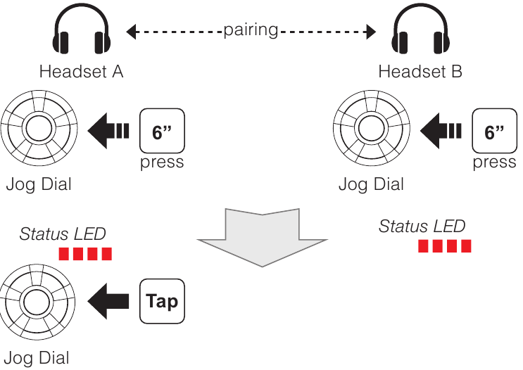 Normal paring intercom