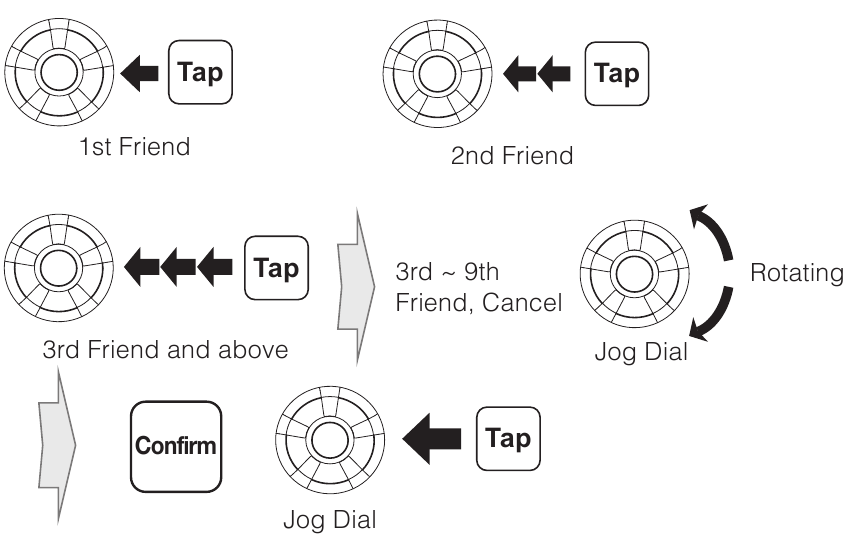 Start / Avslutt Intercom