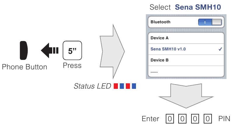 Emparejamiento Bluetooth con tel&eacute;fono, MP3 y GPS