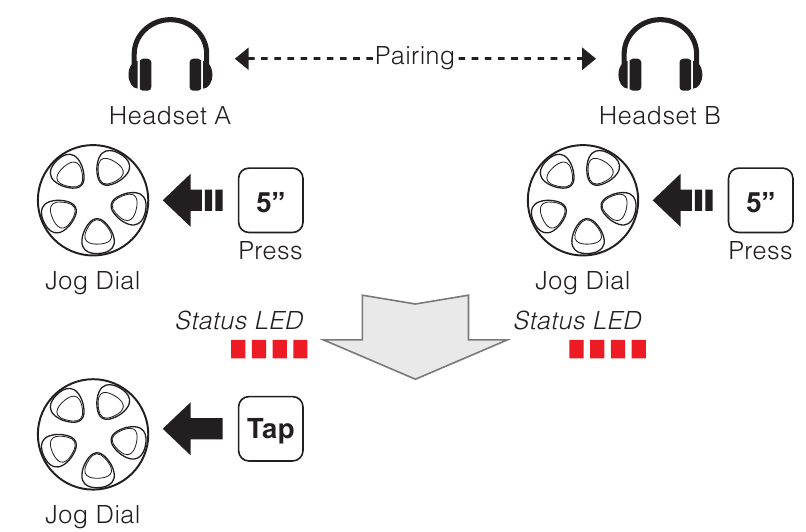 Emparejamiento de auriculares Intercom