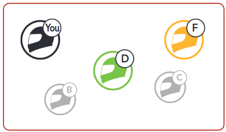 Obstoječi Group Mesh