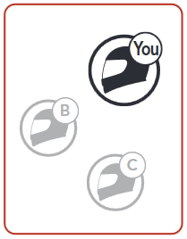 Obstoječi Group Mesh