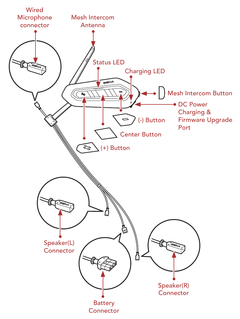 Podrobnosti o izdelku