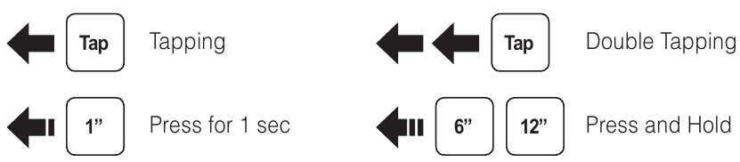Funcionamiento de los botones