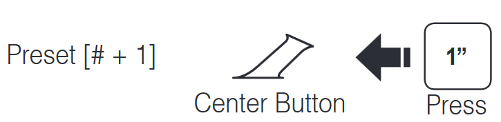 Mover a la emisora preseleccionada de radio