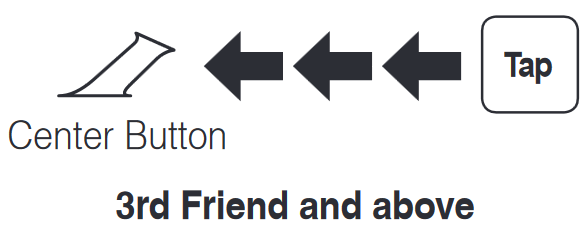 Inicio / Fin de intercomunicador Paso 3