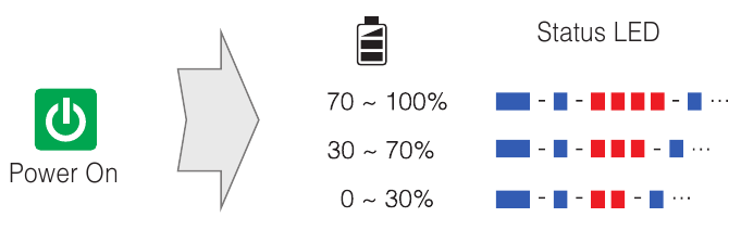 Verificarea bateriei