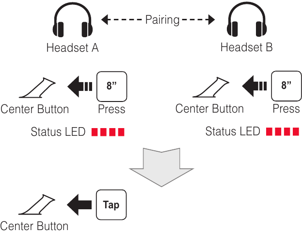Asocierea intercomului