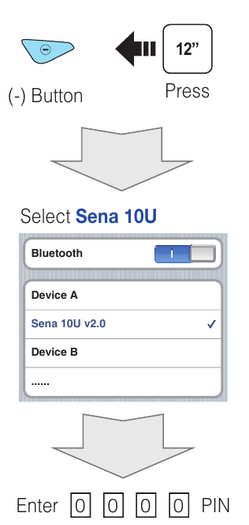Asocierea telefonului, muzicii