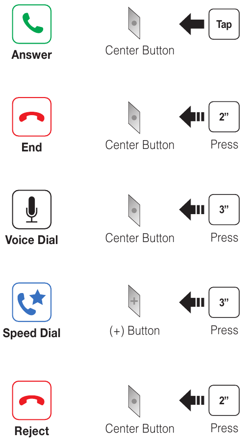  Mobil telefon orqali qo'ng'iroq qilish va javob berish