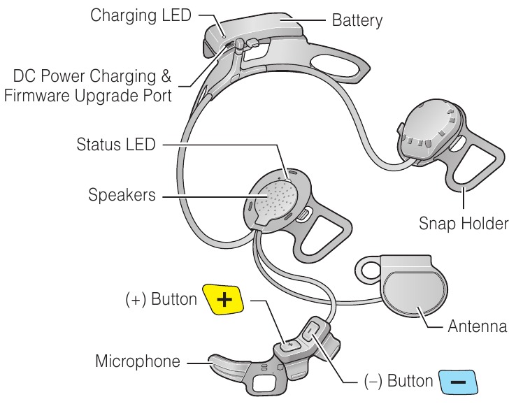 Umumiy ko'rinish - 1-qism - Garnitura