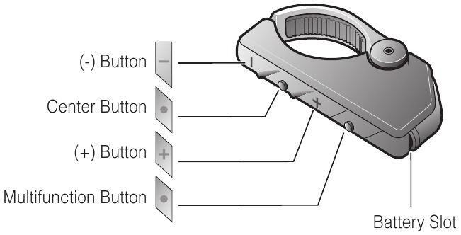 Umumiy ko'rinish - 2-qism - Masofadan boshqarish pulti