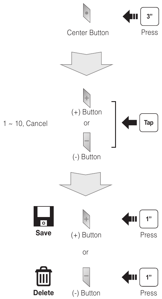 Radioni saqlash yoki oldindan o'rnatilgan joyni o'chirish