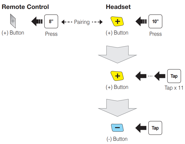 Masofadan boshqarish pultini ulash