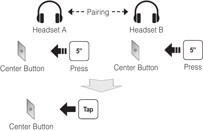 Gegensprechanlagen-Kopplung