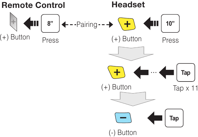 Fernbedienung Kopplung