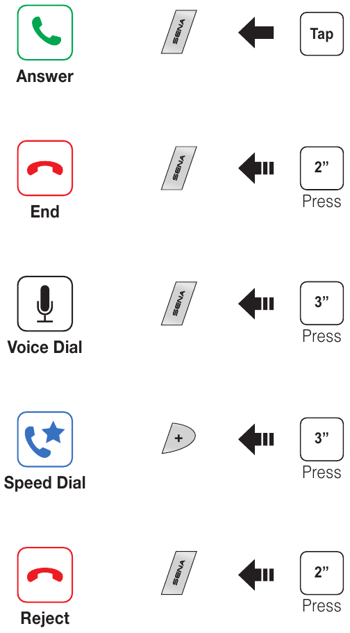 Passer et r&eacute;pondre aux appels t&eacute;l&eacute;phoniques mobiles