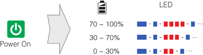Preverjanje baterije