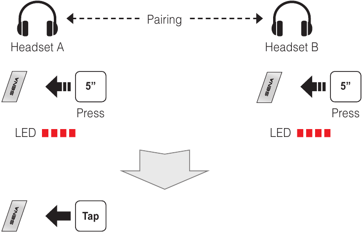 Seznanjanje interkoma