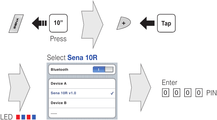 Seznanjanje telefona, glasbe