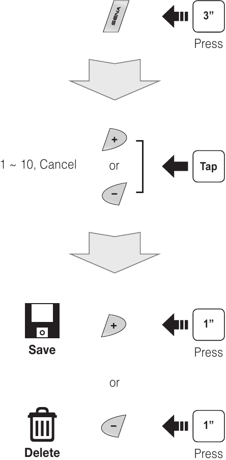 Shranjevanje ali brisanje prednastavitve