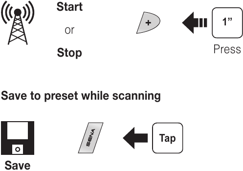 Skeniranje navzgor po FM frekvenčnem pasu