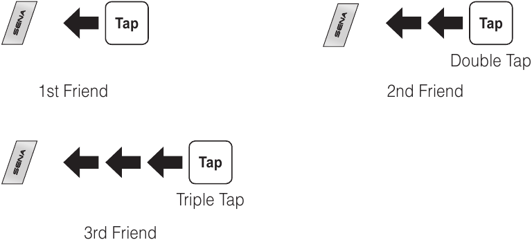 Začetek/Konec interkoma