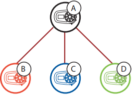 Intercom p&aacute;ros&iacute;t&aacute;s