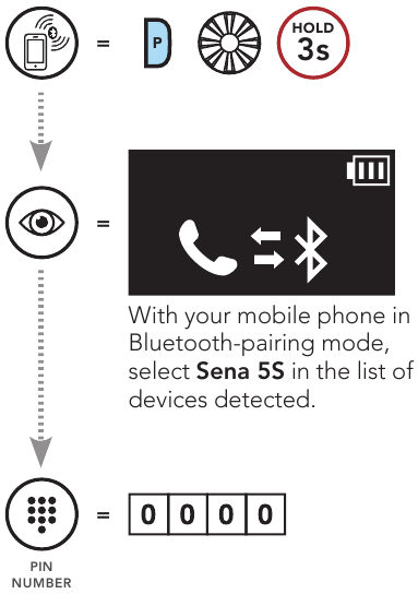 P&aacute;ros&iacute;t&aacute;s, amikor az 5S ki van kapcsolva
