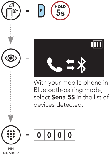 P&aacute;ros&iacute;t&aacute;s, amikor az 5S be van kapcsolva