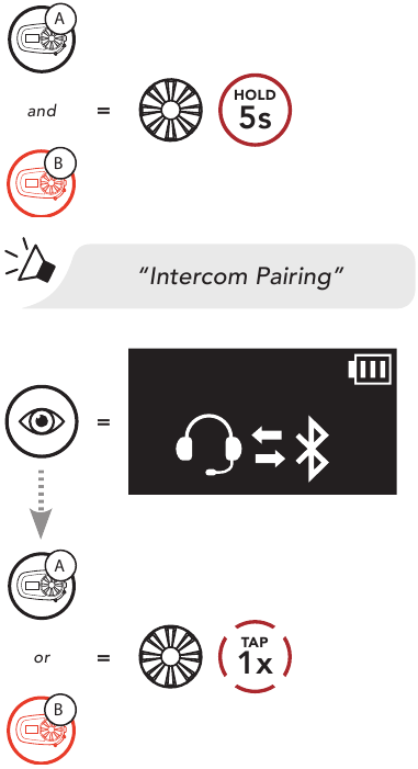 P&aacute;ros&iacute;t&aacute;s a B intercommal