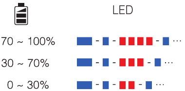 Batteriestatuspr&uuml;fung Schritt 2