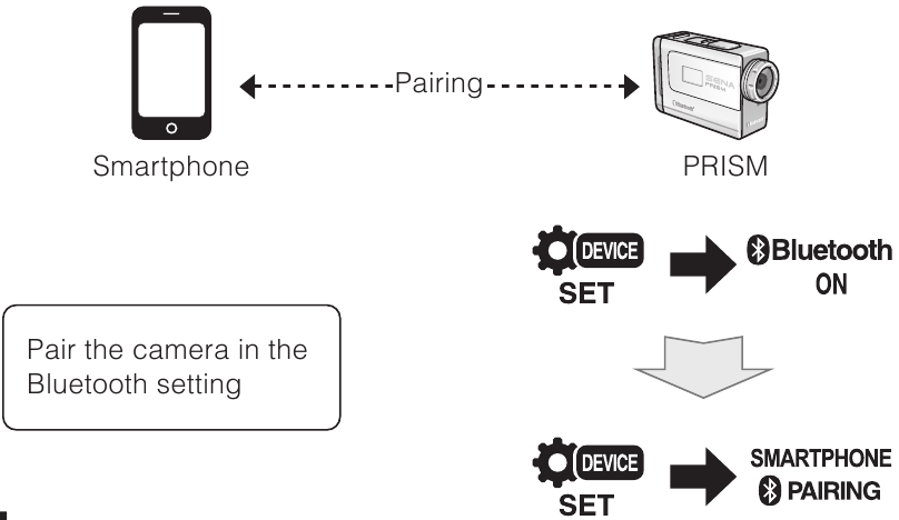 Kuunganisha Simu Janja ya Bluetooth