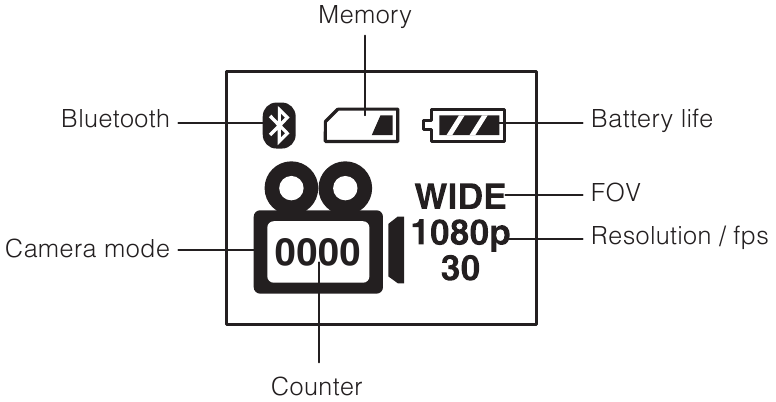 Skrini ya Menyu ya LCD ya Kamera