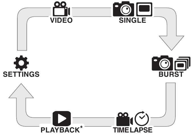 Mabadiliko ya Modi Sehemu ya 1