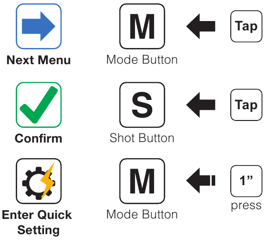 Mabadiliko ya Modi Sehemu ya 2
