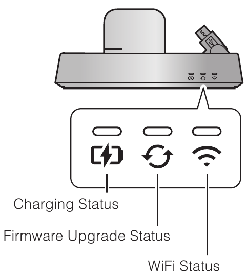 LED A&ccedil;ıklaması