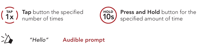 L&eacute;gende des ic&ocirc;nes