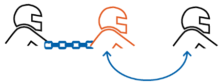 3-ші шабандозды қосу үшін 3-қадам