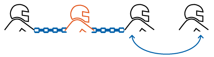 4-ші шабандозды қосу үшін