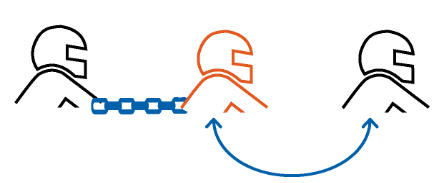 Bluetooth тобын орнату үшін 3-қадам