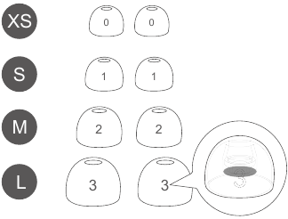 De oortips vervangen stap 1