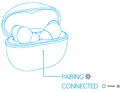 Bluetooth-koppelingsstap 1