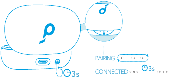 Bluetooth-koppelingsstap 1
