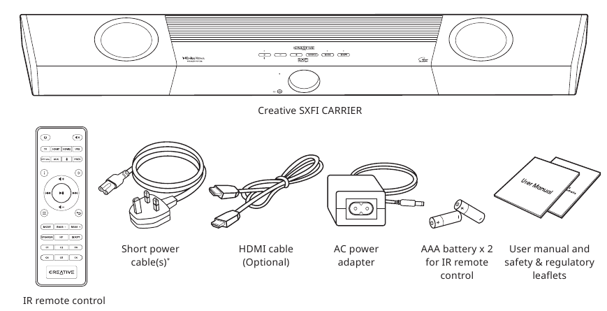 A csomag tartalma - Soundbar