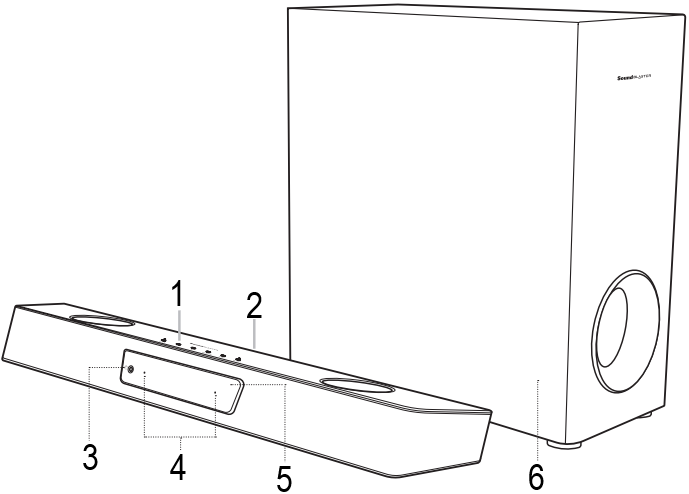 Genel Bakış Adım 1