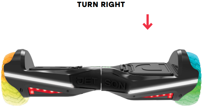 Vozitja e Rave - Kthesa djathtas - Hapi 3